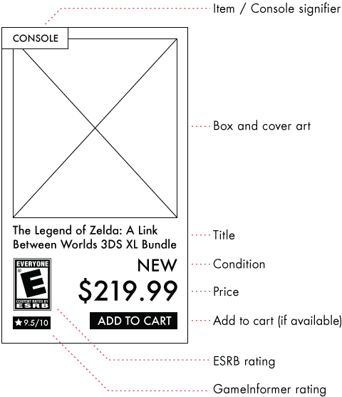 Gamestop UX